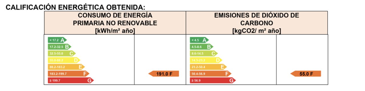 Zertifikat Energieeffizienz