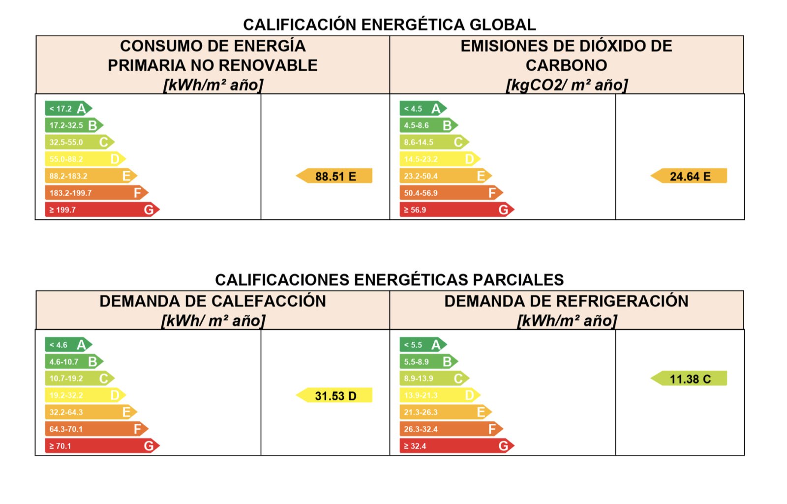 Zertifikat Energieeffizienz Zertifikat Energieeffizienz