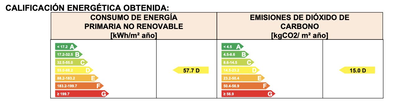 Energy Efficiency Certificate