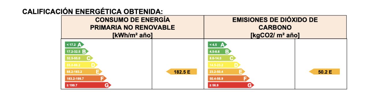 Certificado de eficiencia energética